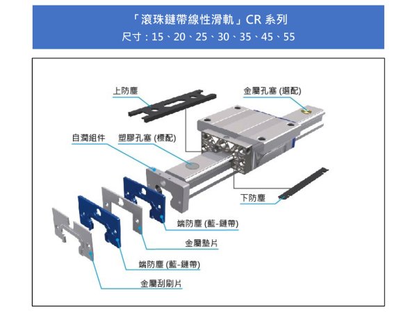 【新品發售】全新推出：滾珠鏈帶線性滑軌 CR系列